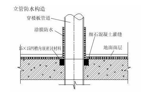 河北区王串场做防水补漏屋顶防水卫生间防水补漏PG娱乐