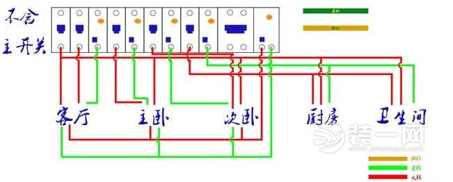 开关、插座安装方位、数量以及接线方法