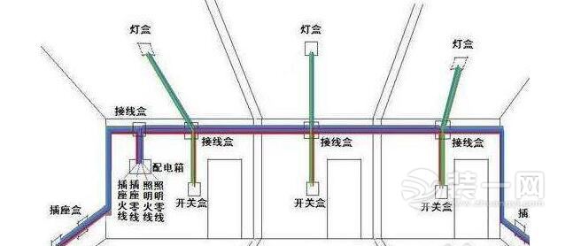 水电改造为什么这么贵