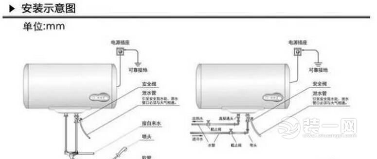 电热水器VS燃气热水器