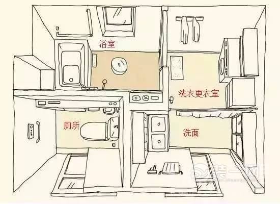 日本四式分离卫浴是否真的理想