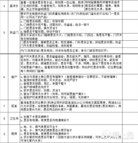 交房驗收時注意事項有哪些?交房驗收表格和標準分享